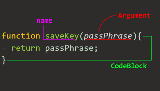 functions