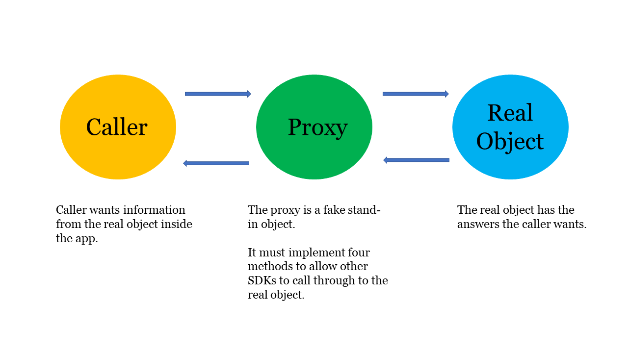 proxy
